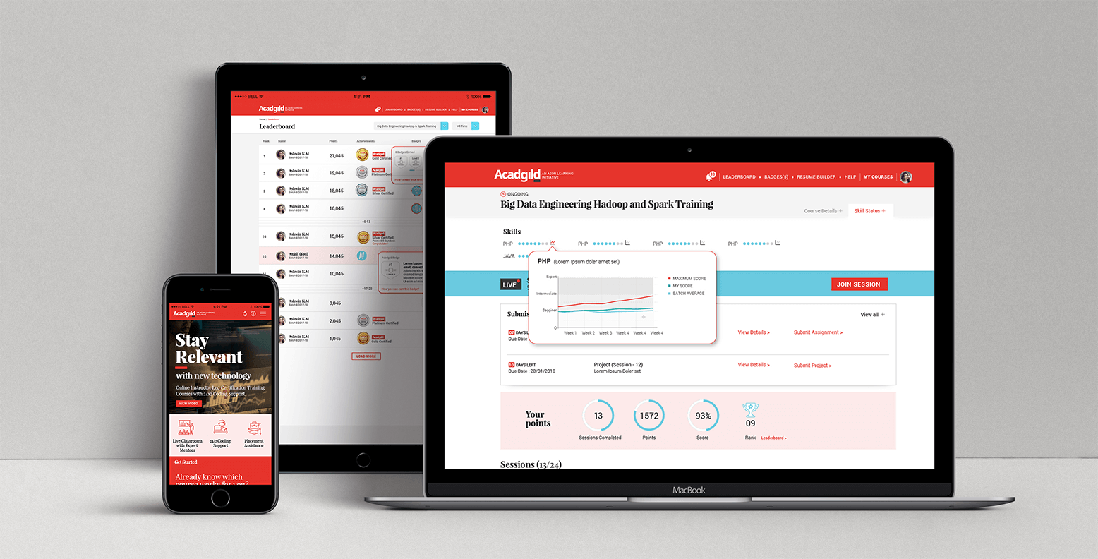 Acadgild screens on devices